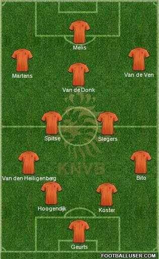 Holland Formation 2013