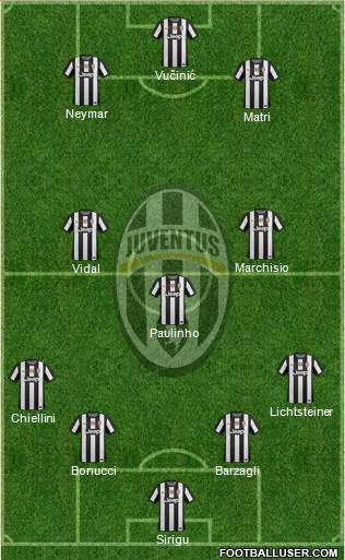 Juventus Formation 2013