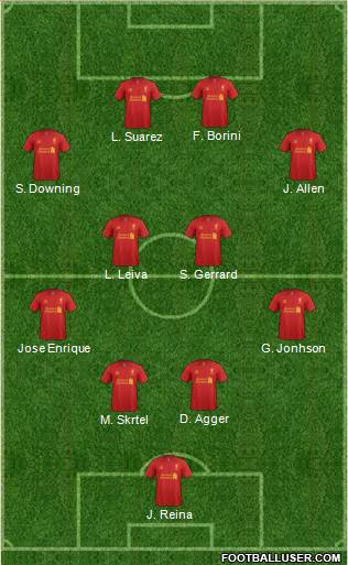 Liverpool Formation 2013