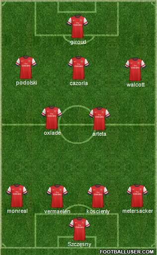 Arsenal Formation 2013