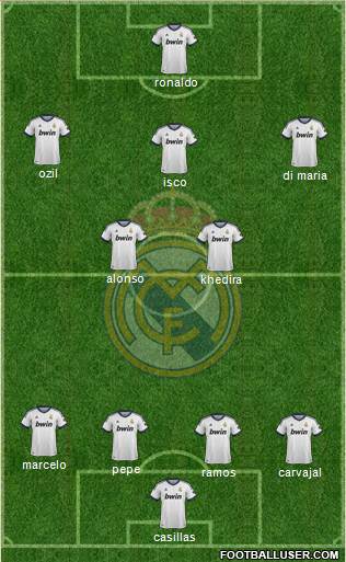 Real Madrid C.F. Formation 2013