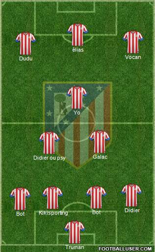 C. Atlético Madrid S.A.D. Formation 2013