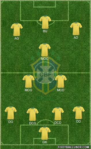Brazil Formation 2013