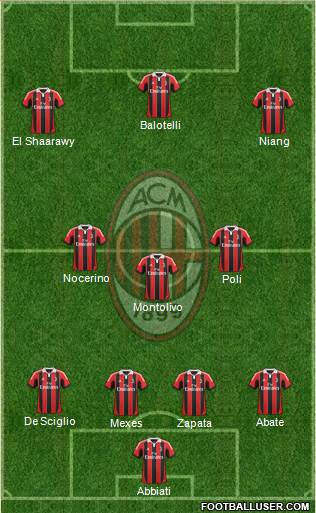 A.C. Milan Formation 2013