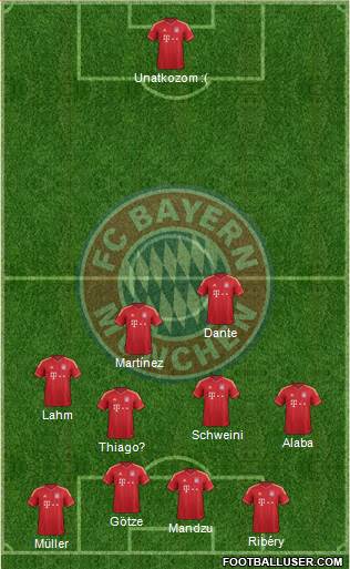 FC Bayern München Formation 2013