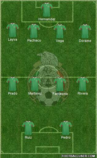 Mexico Formation 2013