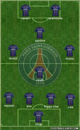 Paris Saint-Germain Formation 2013