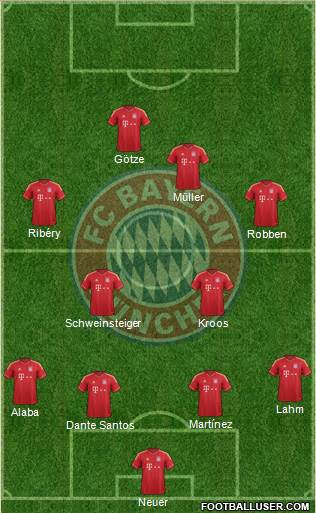 FC Bayern München Formation 2013