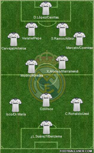 Real Madrid C.F. Formation 2013