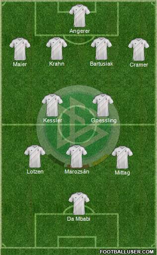 Germany Formation 2013