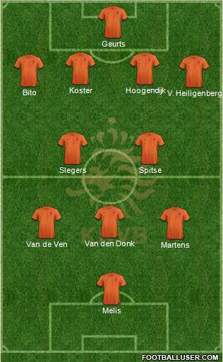 Holland Formation 2013
