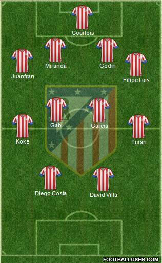 C. Atlético Madrid S.A.D. Formation 2013