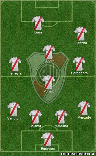 River Plate Formation 2013