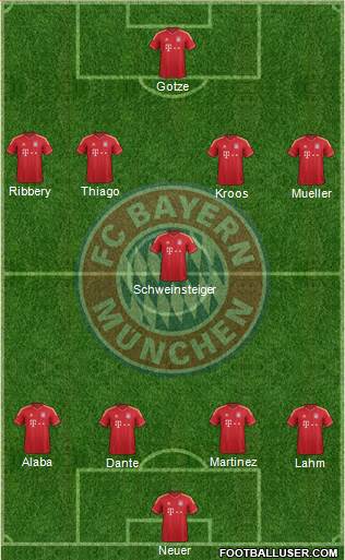 FC Bayern München Formation 2013