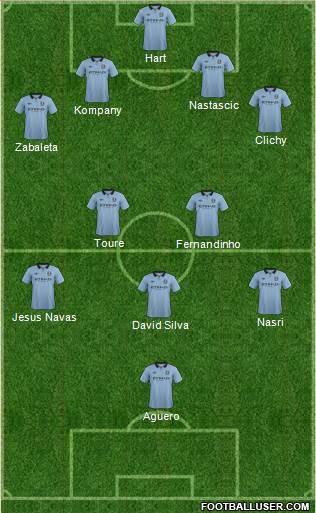 Manchester City Formation 2013