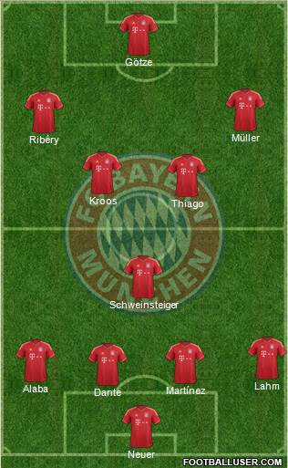 FC Bayern München Formation 2013
