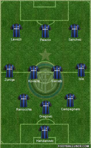 F.C. Internazionale Formation 2013