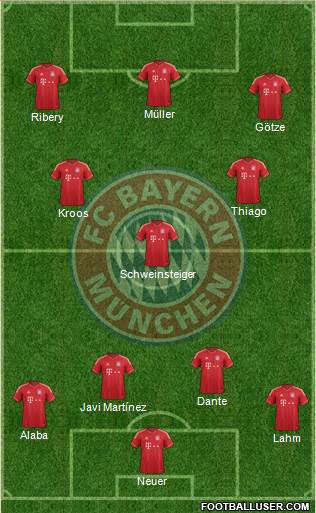 FC Bayern München Formation 2013