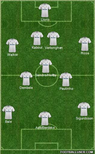 Tottenham Hotspur Formation 2013