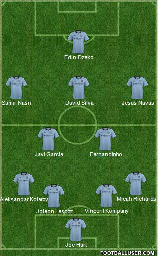 Manchester City Formation 2013
