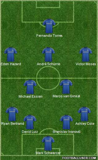 Chelsea Formation 2013