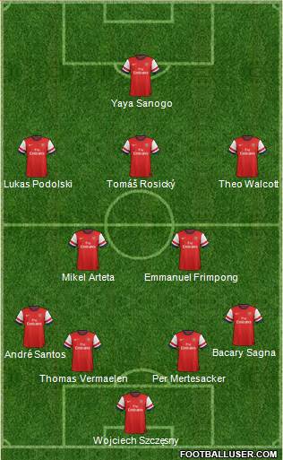 Arsenal Formation 2013