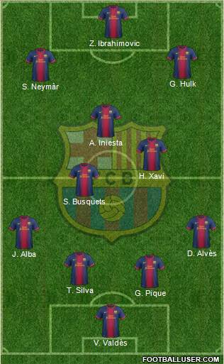 F.C. Barcelona Formation 2013