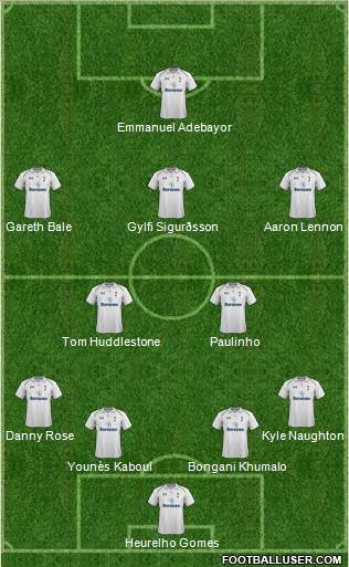 Tottenham Hotspur Formation 2013