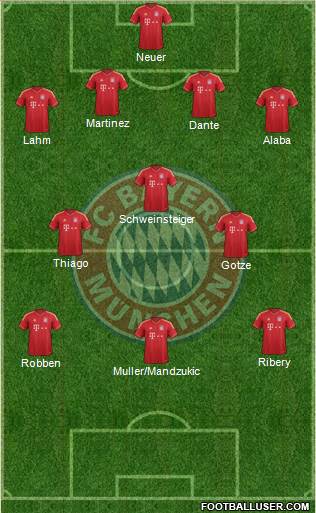 FC Bayern München Formation 2013