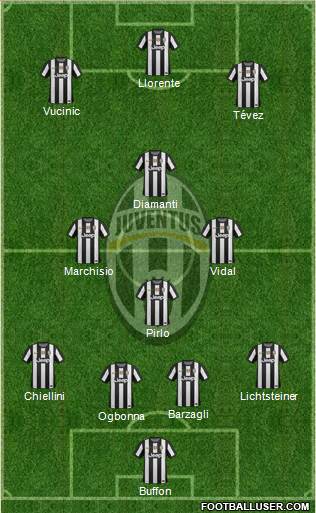 Juventus Formation 2013