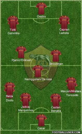 AS Roma Formation 2013