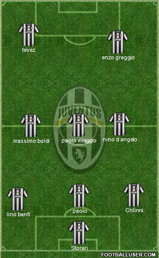 Juventus Formation 2013