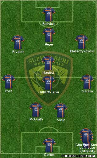 Suphanburi FC Formation 2013