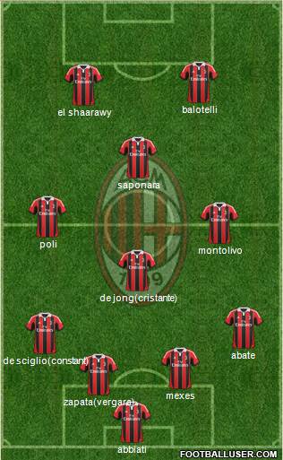 A.C. Milan Formation 2013