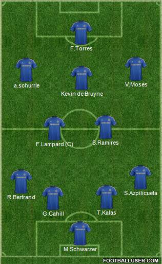 Chelsea Formation 2013