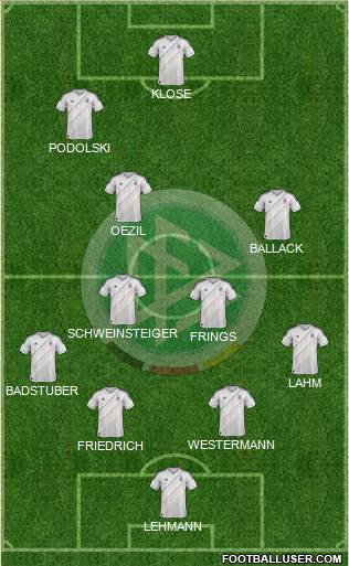 Germany Formation 2013