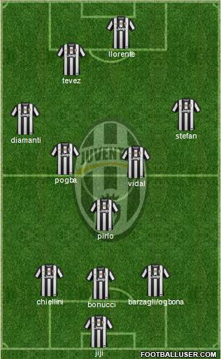 Juventus Formation 2013