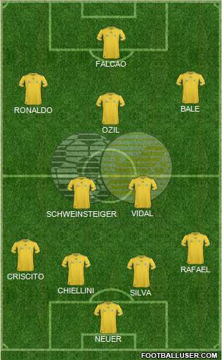 South Africa Formation 2013