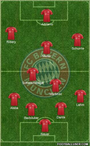 FC Bayern München Formation 2013