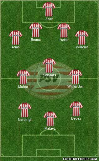 PSV Formation 2013