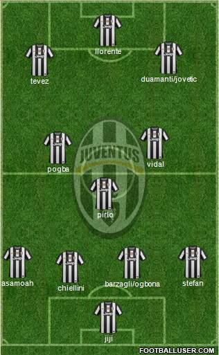 Juventus Formation 2013