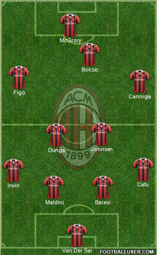 A.C. Milan Formation 2013