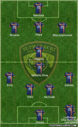 Suphanburi FC Formation 2013