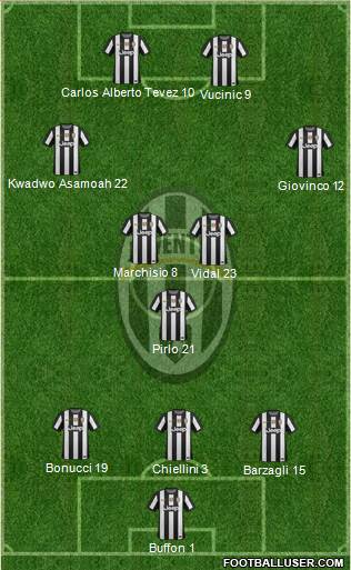 Juventus Formation 2013