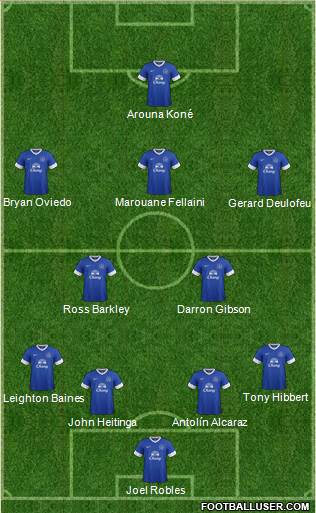 Everton Formation 2013