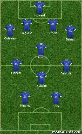 Everton Formation 2013