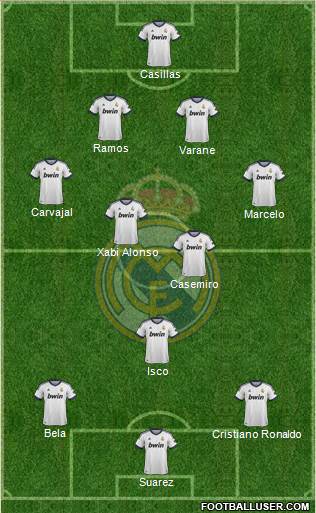 Real Madrid C.F. Formation 2013