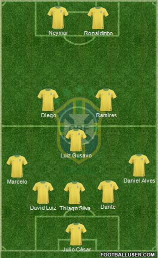Brazil Formation 2013