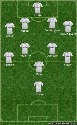 Tottenham Hotspur Formation 2013