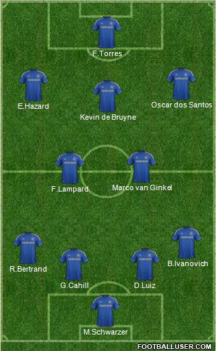 Chelsea Formation 2013